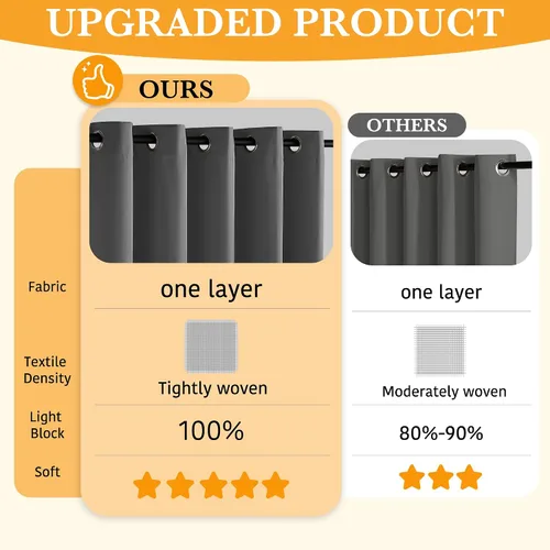 Miniatura 3 de RYB HOME Cortinas opacas grises de 63 pulgadas de largo para dormitorio, cortinas de ventana 100% opacas con aislamiento térmico y reducción