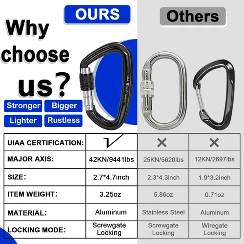 Miniatura 8 de UIAA Certified 25kN-42kN Climbing Carabiners - Favofit Heavy Duty Locking Carabiner Clips with Twist or Screw Lock - Professional Rock Climbing Gear