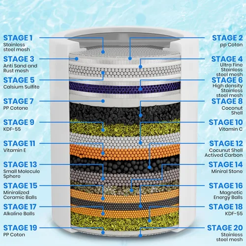 Miniatura 2 de Aqua Earth Filtro de ducha de 15 etapas, 3 cartuchos incluidos con filtros de ducha de vitamina C para agua dura, tecnología única de carbón