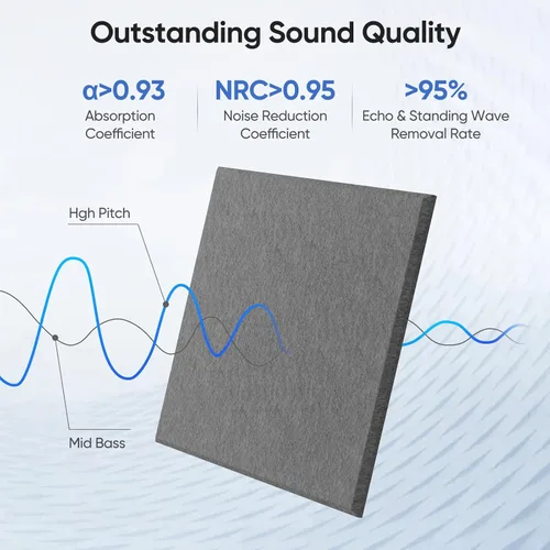Miniatura 2 de Paquete de 12 Paneles Acústicos de 12" X 12" X 0.4" para Absorción de Sonido de Pared, Paneles de Sonido Cuadrados Autoadhesivos, de Alta Densidad