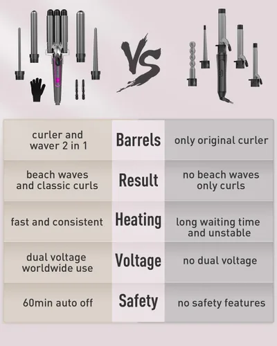 Miniatura 6 de BESTOPE PRO Juego de rizadores 5 en 1, rizador de pelo de 3 barriles, rizador de cerámica de calentamiento rápido, color gris