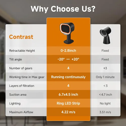 Miniatura 4 de Campana Extractora Portátil - Ventilador de Escape Ajustable de 4 Velocidades con Altura Telescópica e Inclinación de 40°, Bajo Ruido 52dB, Filtro
