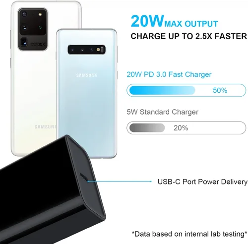 Miniatura 5 de Cargador de pared USB C, cable de carga rápida PD de 20 W para Samsung Galaxy S25 S24 S23 S22 S21 S20 FE A16 A15 5G A14 A21, Google Pixel 10 9 Pro