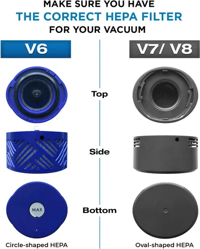 Miniatura 3 de Veva Paquete de 2 filtros HEPA de alta calidad compatibles con aspiradora inalámbrica Dyson V6, pieza de repuesto # 966741-01, captura alérgenos