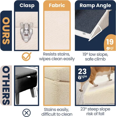 Miniatura 9 de Rampa para perros 3 en 1 con almacenamiento – Escaleras para mascotas para perros y gatos, suave para las articulaciones de mascotas mayores