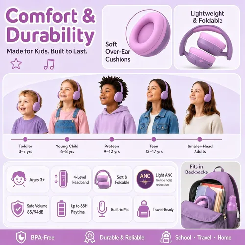 Miniatura 7 de MIDOLA Auriculares Bluetooth para niños, con cancelación activa de ruido, ligeros, inalámbricos, para niños, volumen limitado, 85/94 dB, plegables