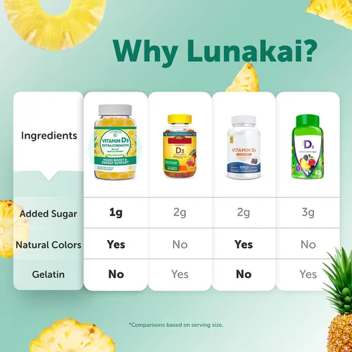 Miniatura 8 de Lunakai Gomitas de Vitamina D3 para Adultos y Niños - Fórmula Propia Más Sabrosa - Gomitas de Vitamina D No-GMO para Mujeres, Hombres, Niños