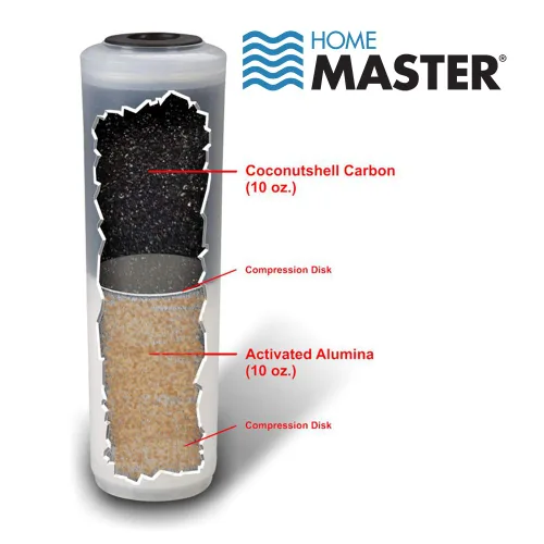 Miniatura 3 de Home Master TMJRF2 Jr F2 Sistema de filtro de agua para encimera multietapa, 500 galones reemplazables, filtros fluoruro, cloro, productos químicos