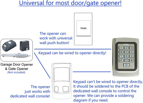 Miniatura 6 de IP68 impermeable universal 12 V 24 V DC funda de metal digital con cable para puerta de garaje, abridor de puertas y sistemas de control de acceso