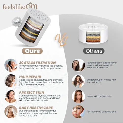 Miniatura 6 de Feels Like Om Cabezal de ducha filtrado con suavizante de agua, filtros de ducha para eliminar productos químicos tóxicos y 98% del cloro, filtro