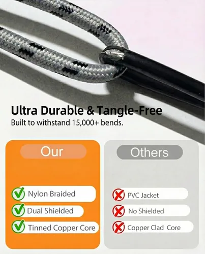 Miniatura 6 de SNANSHI Cables RCA de 5 pies - Cable de audio estéreo RCA dual, conectores chapados en oro con doble blindaje para amplificador, unidad principal