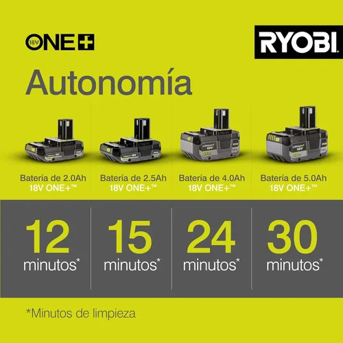 Miniatura 4 de Ryobi RY18PW22A-0 Lanza de presión de batería 18V ONE+ 182 l/h 22 Bar (solo cuerpo)