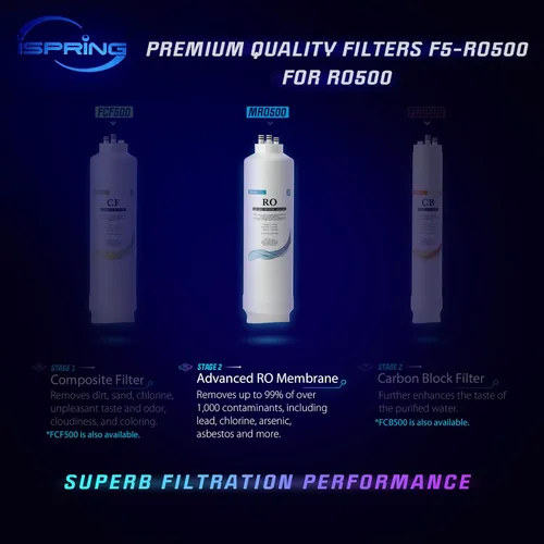 Miniatura 2 de iSpring Filtro de reemplazo de membrana RO de alto flujo MRO500 para sistema de filtración de agua de ósmosis inversa sin tanque RO500, 500 GPD