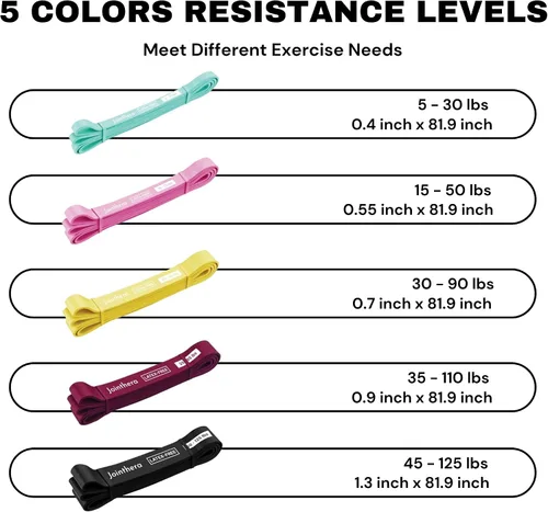 Miniatura 6 de Bandas de resistencia de alta calidad sin látex para entrenamiento, juego de 5 + bolsa de transporte y bandas de potencia de asistencia sin látex