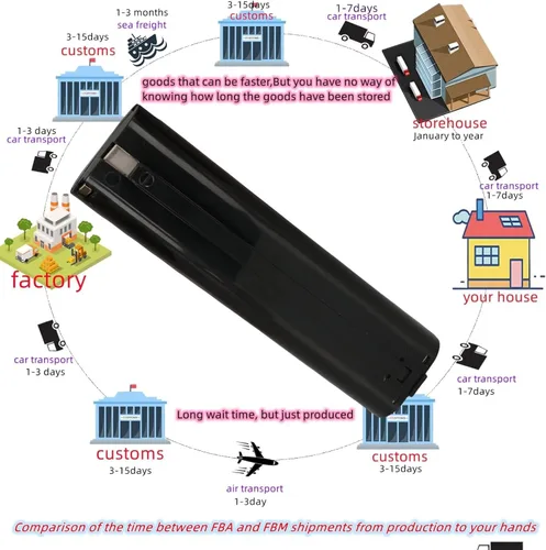 Miniatura 8 de 1.5Ah compatible con batería Makita 9.6V y cargador NiCad repuesto (baterías de compromiso, etiqueta de capacidad real) 9000 9001 9002 9033 9034