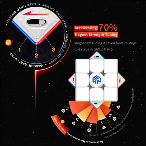 Miniatura 4 de GAN 11M Pro 3x3 Speed Cube por BroMoCube - Cubos magnéticos para rompecabezas Gan11M, cubo mágico (GAN 11 M Pro esmerilado sin adhesivo (negro)