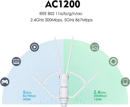 Miniatura 2 de WAVLINK AC1200 Extensor de alcance WiFi al aire libre de largo alcance resistente a la intemperie/Punto de acceso inalámbrico con POE pasivo, Banda