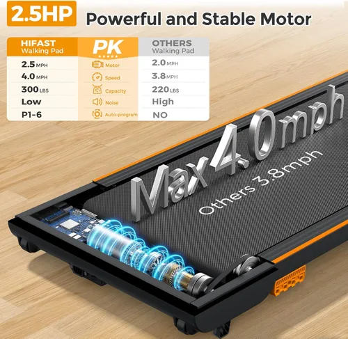 Miniatura 4 de HiFast Alfombra de Caminar con Inclinación, Cinta de Correr para Debajo del Escritorio para el Hogar, Caminadoras Portátiles de 2.5 HP