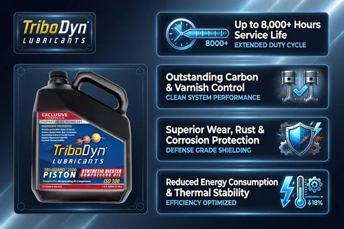 Miniatura 3 de Tri-Guard 2100 Aceite de compresor de aire sintético para compresores de pistón - 8,000 horas de vida, ISO 100 SAE 30 sin detergente (1 galón)