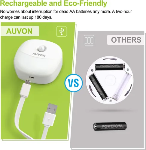 Miniatura 2 de AUVON Luz nocturna de batería recargable, mini con sensor de movimiento, luz LED blanca cálida con sensor de atardecer a amanecer, brillo ajustable
