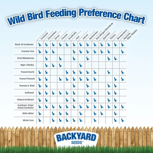 Miniatura 5 de Backyard Seeds - Semillas para pájaros de alta calidad, 40 libras, mezcla suprema de alimentos para pájaros silvestres para comederos exteriores