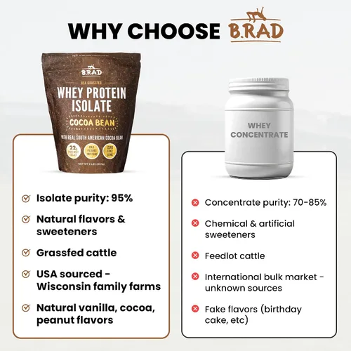 Miniatura 8 de B.rad Polvo aislado de proteína de suero alimentado con hierba, proteína en polvo con ingredientes totalmente naturales, polvo de preentrenamiento