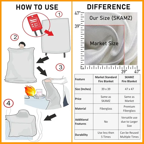 Miniatura 2 de SKAMZ Manta de emergencia premium para el hogar y la cocina, tamaño XL, 47.2 x 47.2 pulgadas, 4 paquetes de mantas de fibra de vidrio