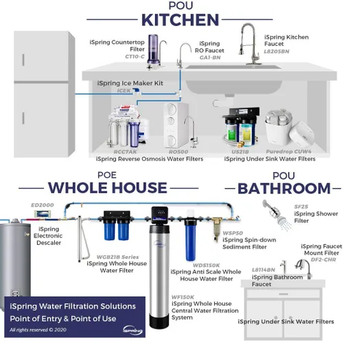 Miniatura 7 de iSpring Sistema de filtro de agua US21B de alta capacidad para debajo del fregadero con mangueras mejoradas, elimina PFAS, PFOA/PFOS, cloro, hierro
