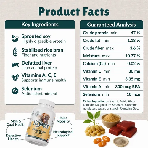 Miniatura 5 de Nzymes® Golosinas antioxidantes – para articulaciones de perros, caderas, parálisis, piel, abrigo, pérdida de cabello, envejecimiento, digestión