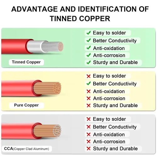 Miniatura 3 de Cable de extensión fotovoltaico de cobre estañado 8AWG (10 mm²), cable de conexión de panel solar para caravanas al aire libre, lancha automotriz