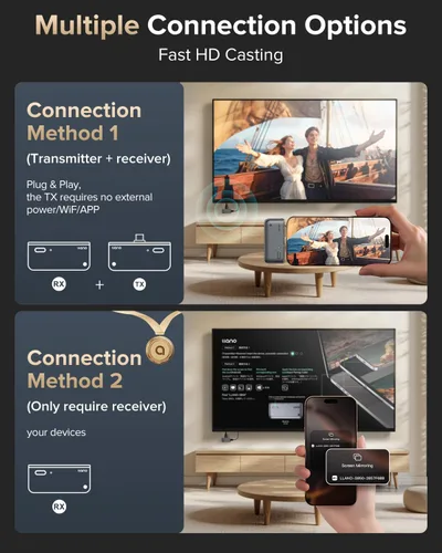 Miniatura 2 de llano Transmisor y Receptor HDMI Inalámbrico Tipo-C S850, 50M, Entrada de Decodificación Ultra 4K Salida 1080P@60Hz, Plug&Play 5G+2.4G y Audio