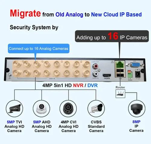 Miniatura 3 de Sistema de cámara de seguridad 101AV 16CH híbrido HD H.265/H.264 2 en 1 DVR/NVR, HD-TVI/CVI/AHD/IP, salida de video HDMI/VGA, aplicaciones