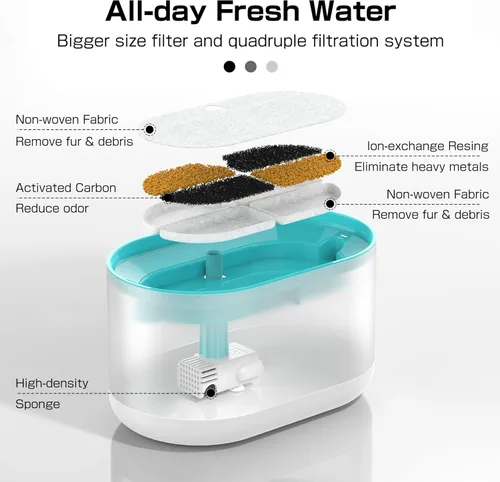 Miniatura 4 de PLFF012 Bomba de repuesto para fuente de agua PETLIBRO para gatos, compatible con el modelo PLWF002, bomba ultra silenciosa con kit de 4 filtros
