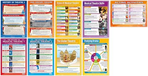 Miniatura 4 de Daydream Education Pósteres de drama – Juego de 25 – Laminado – FORMATO GRANDE 33 x 23.5 pulgadas – Decoración de aula – Tablas de pancartas