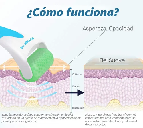 Miniatura 4 de ESARORA Rodillo de hielo para cara y ojos, hinchazón, migraña, alivio del dolor y lesiones menores, productos para el cuidado de la piel