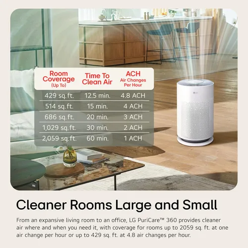 Miniatura 4 de LG PuriCare 360 - Purificadores de aire para el hogar, habitación grande y pequeña, dormitorio, hasta 2,059 pies cuadrados en 1 hora con filtro