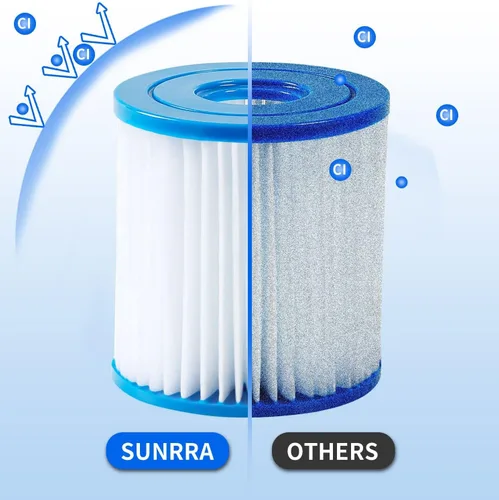 Miniatura 6 de Cartucho de filtro de piscina tipo I de alta eficiencia para olas de verano 300/330 gal. Bomba de filtro, filtro de piscina pequeño de uso