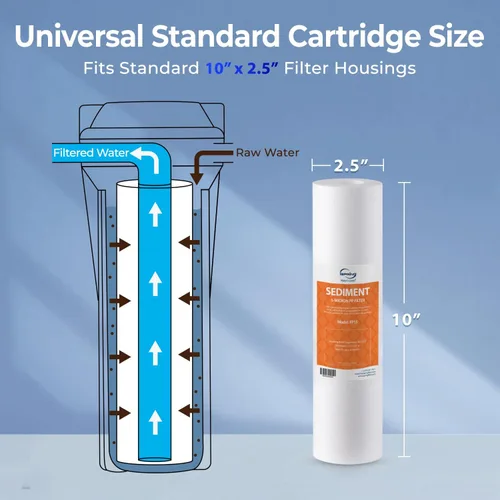 Miniatura 5 de iSpring FP120X50 - Cartuchos universales de repuesto de filtro de agua para sedimentos de 10 x 2.5 pulgadas, filtro de sedimentos multicapa de 20