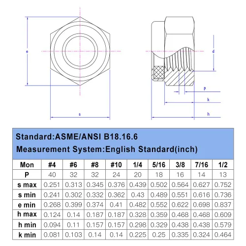 Miniatura 4 de Tuercas hexagonales de bloqueo con inserción de nailon 10# 24, tuercas hexagonales de bloqueo de acero inoxidable, accionamiento hexagonal, acabado