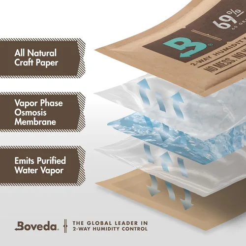Miniatura 3 de Boveda RH con paquete de control de humedad de 2 vías 60/67 gramos (humidificador/deshumidificador), incluye 4 paquetes., B69-60-OWC-4PK, L, 1