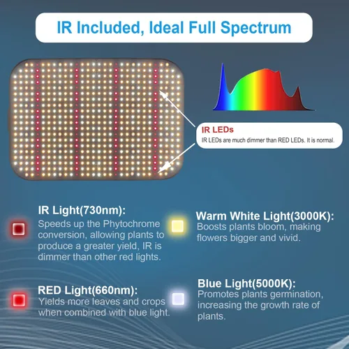 Miniatura 3 de FECiDA Luz LED de crecimiento equivalente a 600 W, luz de espectro completo de 65 W, 0 a 100% regulable, cadena de margarita, ventilador