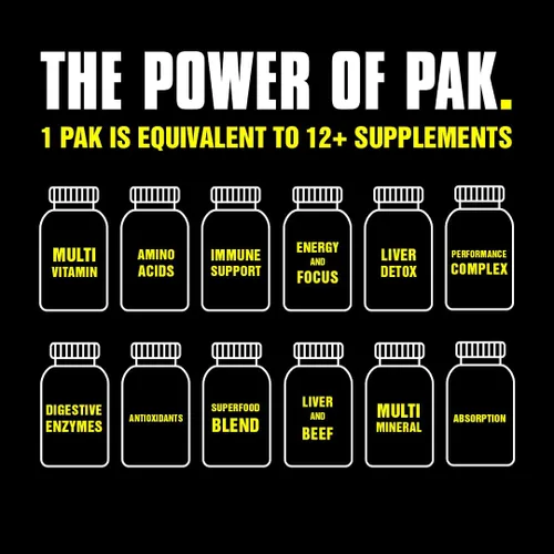 Miniatura 5 de Animal Pak - Multivitamínico conveniente para hombres y mujeres, paquete diario todo en uno de vitaminas y suplementos - Zinc, vitaminas C, B, D