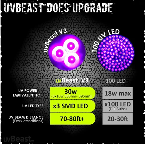 Miniatura 3 de uvBeast V3 385-395nm Linterna UV de luz negra - LEDs de banda ancha triple mejorados de alta potencia, mejores para uso profesional/comercial