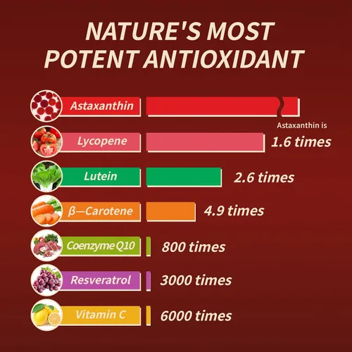 Miniatura 3 de Zions Astaxantina orgánica de 12 mg, vitaminas para la piel de triple fuerza para mujeres con actividad antioxidante, apoya la salud inmunológica