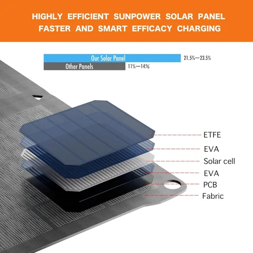 Miniatura 5 de Cargador de panel solar de 28 W, cargador solar portátil plegable con USB-C y salidas USB-A dobles para teléfonos, tabletas, bancos de energía