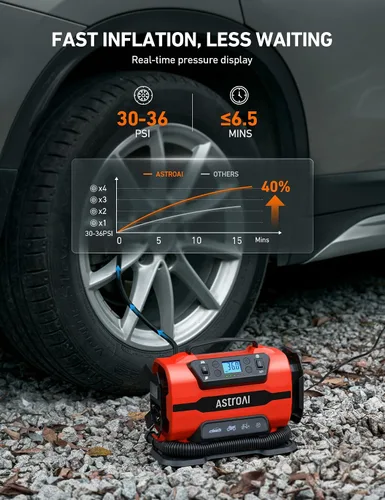 Miniatura 4 de AstroAI Inflador de neumáticos, bomba de compresor de aire portátil de 150 PSI, 12 V CC/110 V CA con motores de metal duales y luz LED, accesorios
