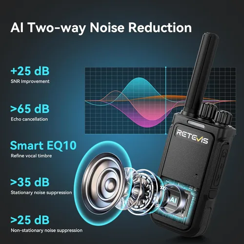 Miniatura 2 de Retevis MateTalk - Walkie Talkies B4 con micrófono de hombro impermeable, cancelación de ruido de radio de 2 vías, compacto, carga USB-C, radios