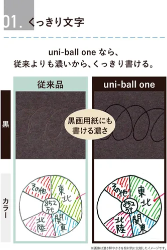 Miniatura 5 de Mitsubishi Pencil UMNSP38.13 Bolígrafo de gel Uni-Ball One P 0.38 Momo Rosa