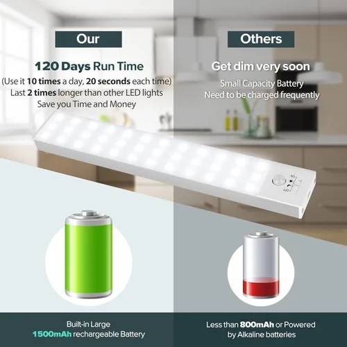Miniatura 3 de BLS 36 luces LED de armario alimentadas por pilas, iluminación súper brillante debajo del gabinete, sensor de movimiento interior, inalámbrico, 1500