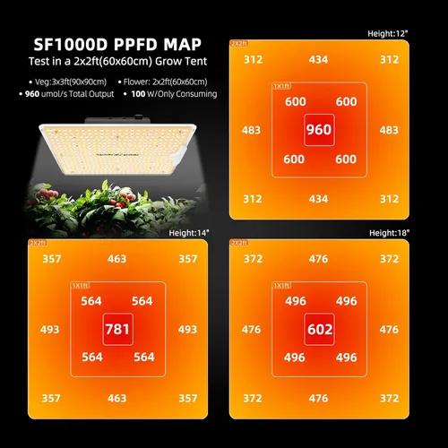Miniatura 4 de Spider Farmer Kit de tienda de cultivo de 2 x 2 x 5 pies, SF1000D Bridgelux diodos de espectro completo LED luz de crecimiento de 24 x 24 x 55